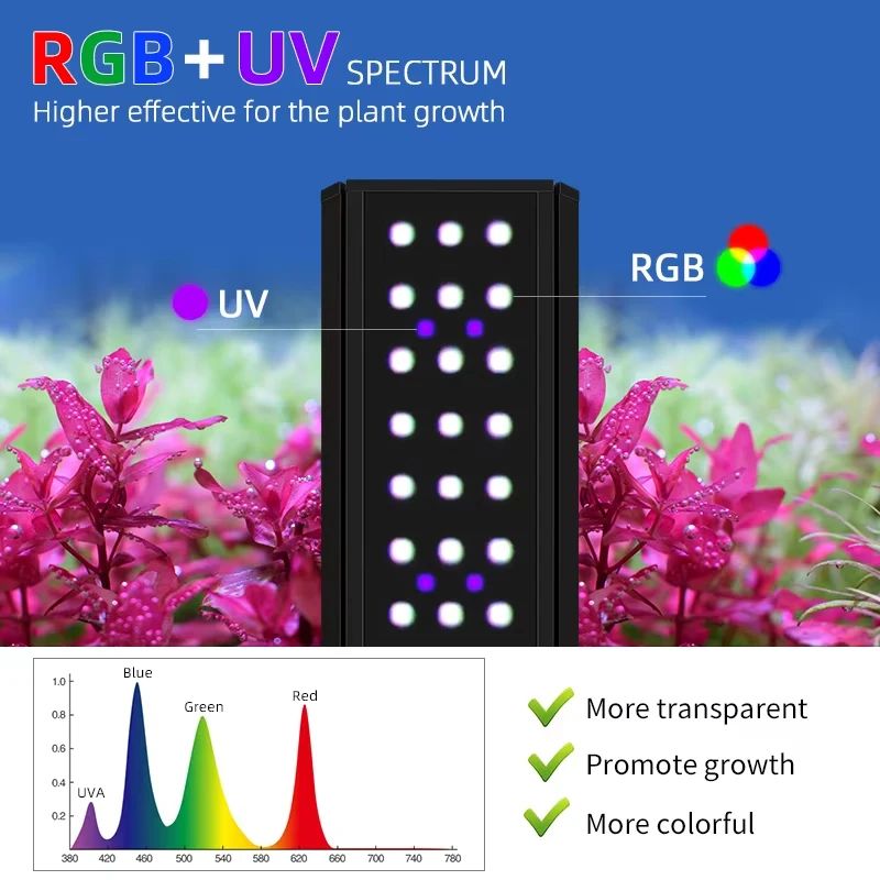 Lampu Tumbuh Tanaman Akuarium  - Marine Aquarium Uv ulasan dan harga