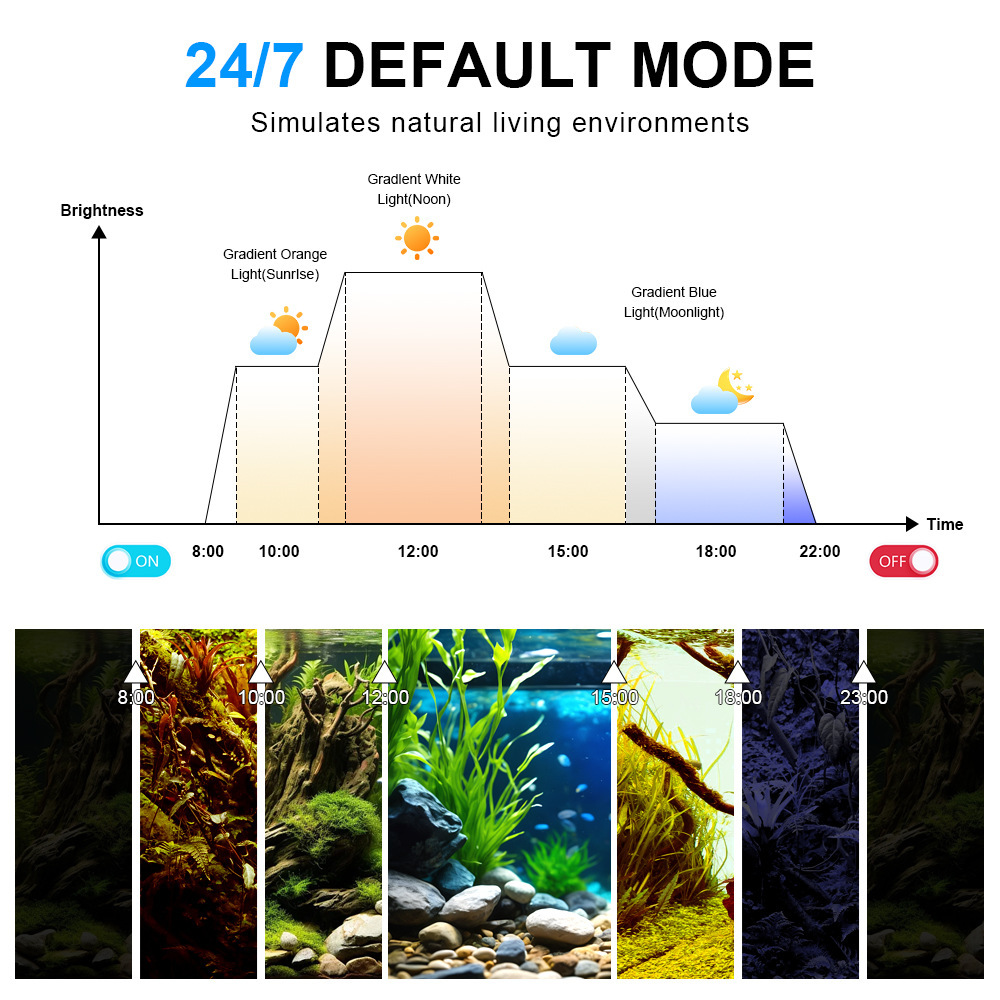 Lampu Akuarium LED Spektrum Pe - Marine Aquarium Uv ulasan dan harga