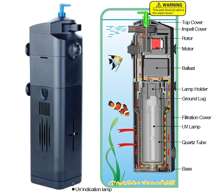 Lampu UV Akuarium 220v 3 in 1  - Marine Aquarium Uv ulasan dan harga